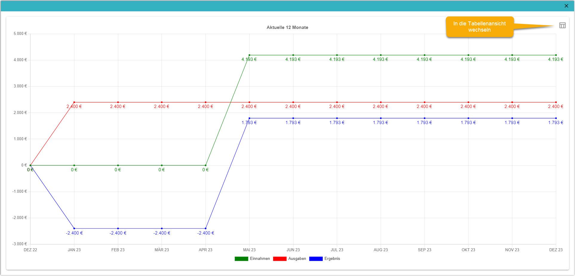 Einnahmen Ausgaben Übersicht